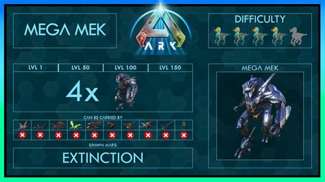 Mega Mek easy Tame + Abilities .